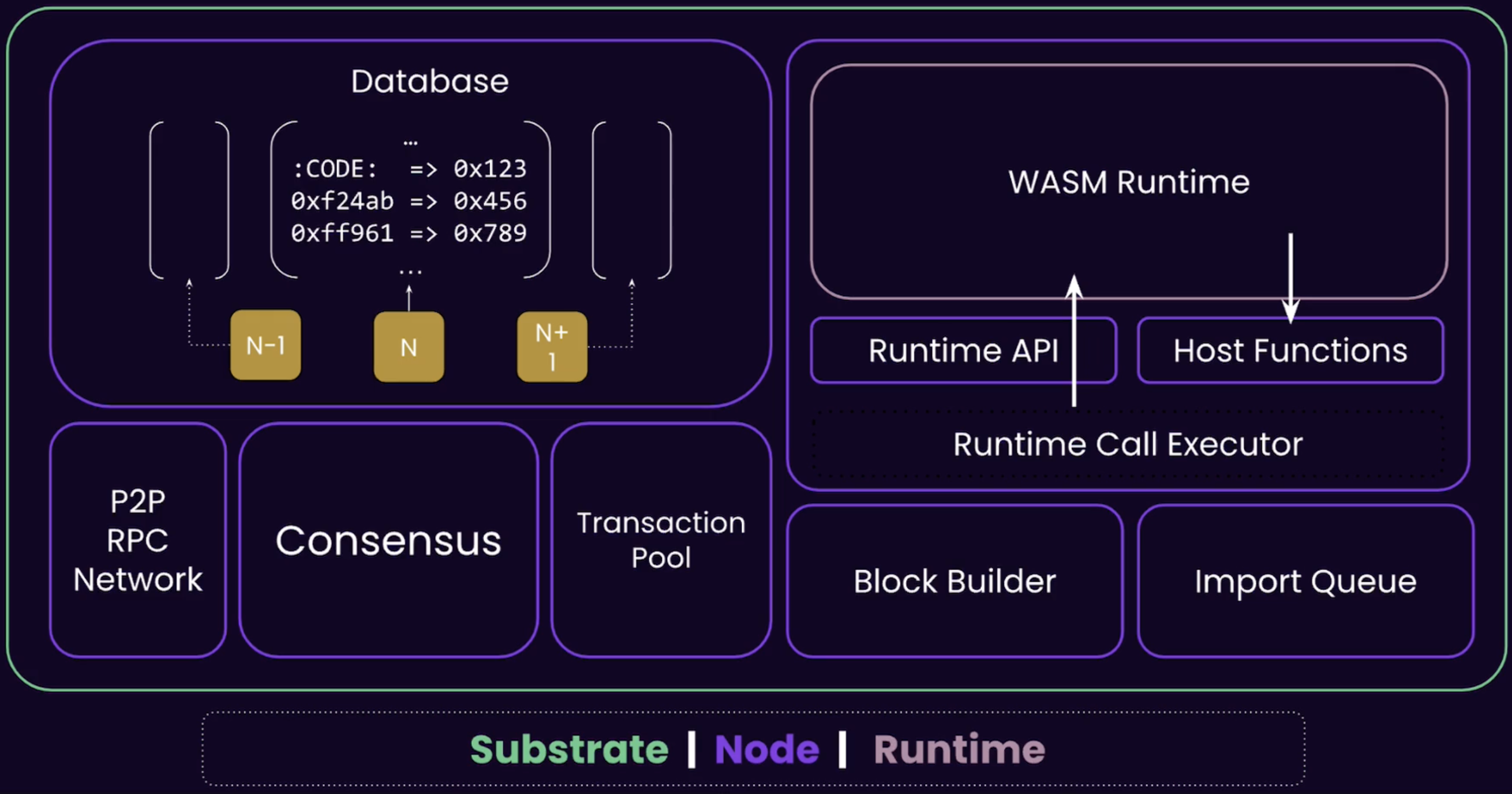 Diagram Description